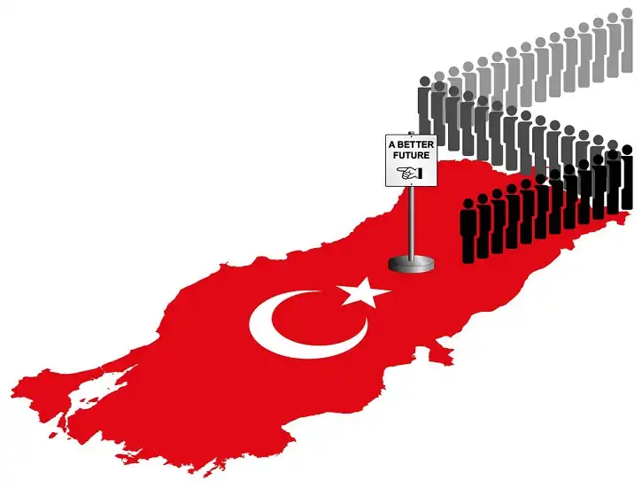 مهاجرت به کشور ترکیه